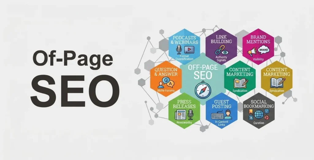 Off Page Services