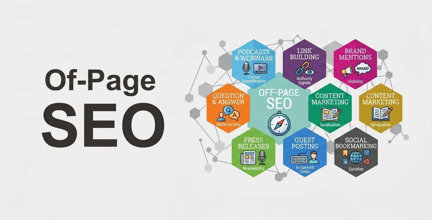 Off Page Services off page seo